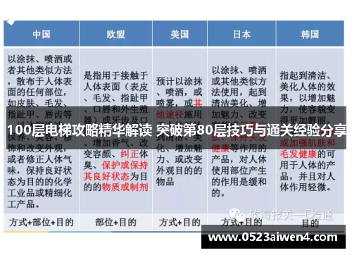 100层电梯攻略精华解读 突破第80层技巧与通关经验分享