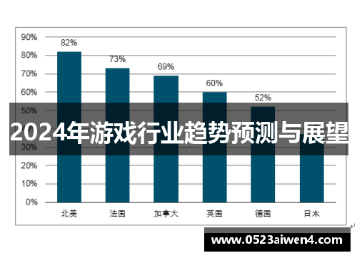 2024年游戏行业趋势预测与展望