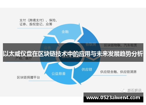 以太威仪盘在区块链技术中的应用与未来发展趋势分析